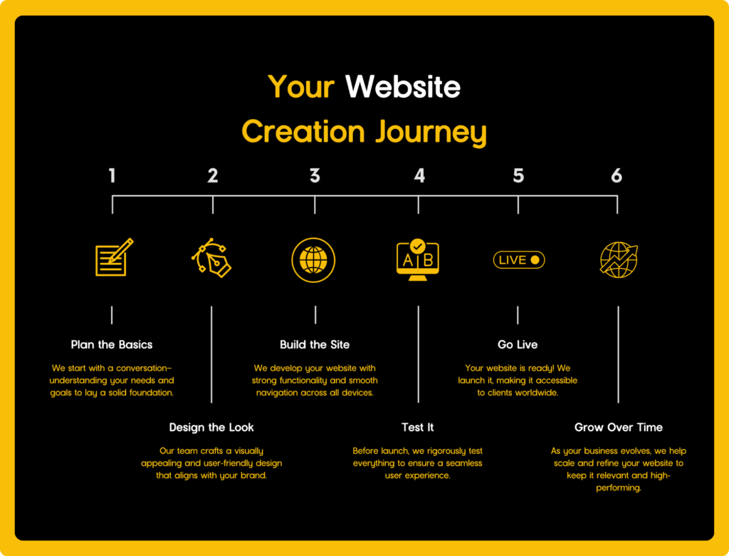 Black Lemon Website Development Process